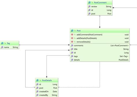 spring boot clone object|The best way to clone or duplicate an entity with JPA and Hibernate.